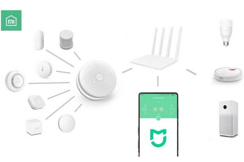 Die Smart-Home Palette von Xiaomi wird dargestellt